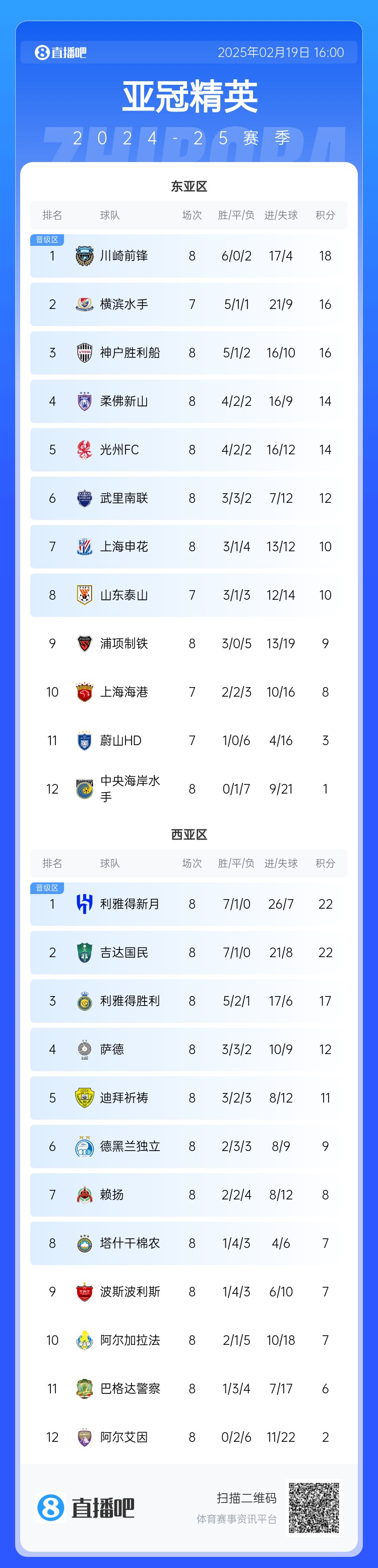 晉級了？若泰山判0-3負，申花將自動晉級，海港高比分平局也晉級